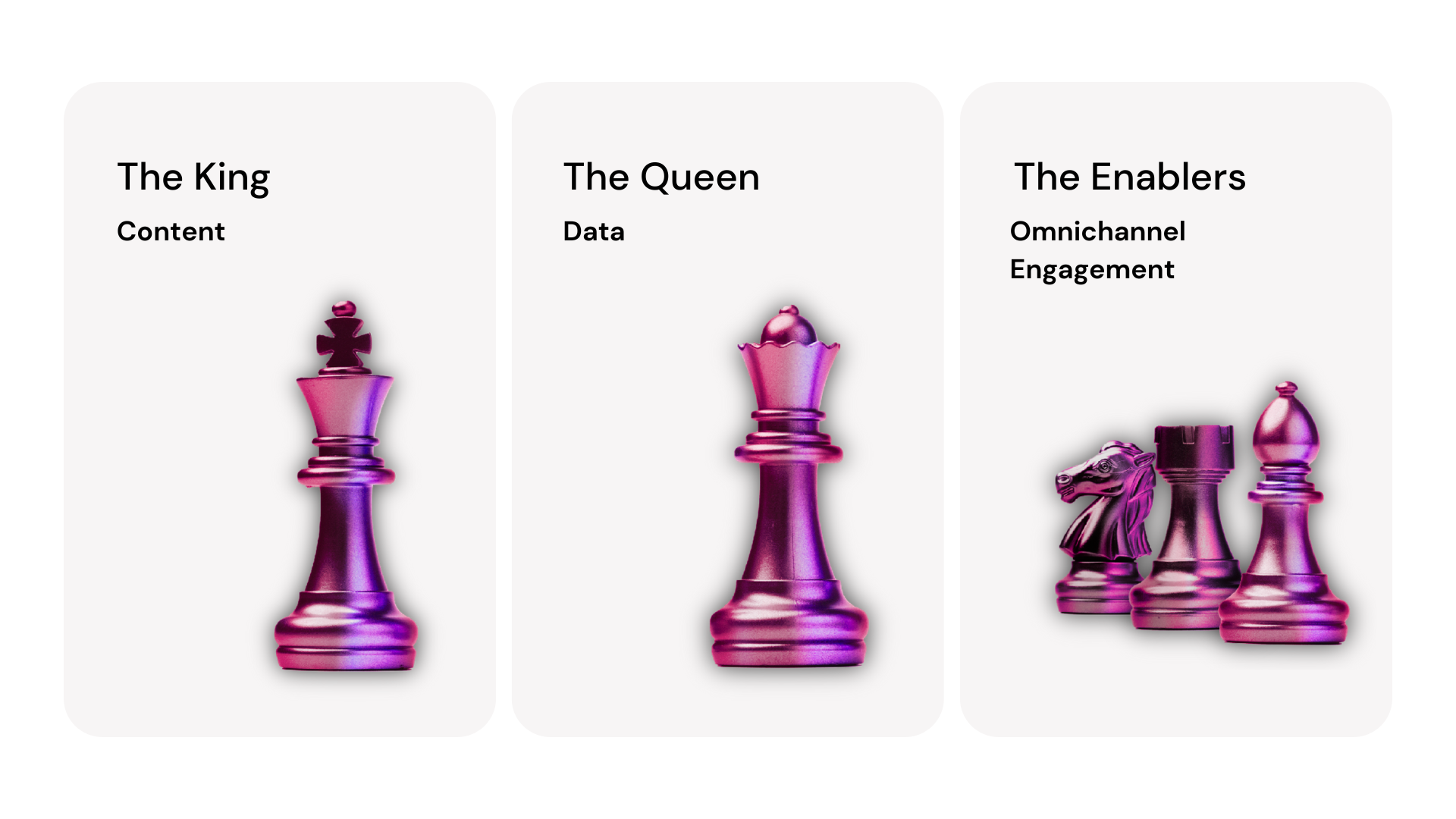 Mastering the digital chessboard