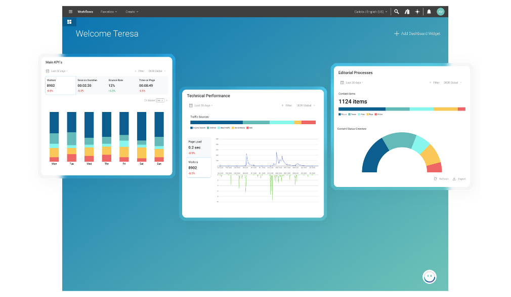 CoreMedia supercharges its CMS with native performance metrics and brand-aware AI 