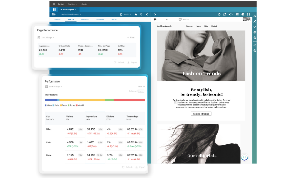 CoreMedia supercharges its CMS with native performance metrics and brand-aware AI 
