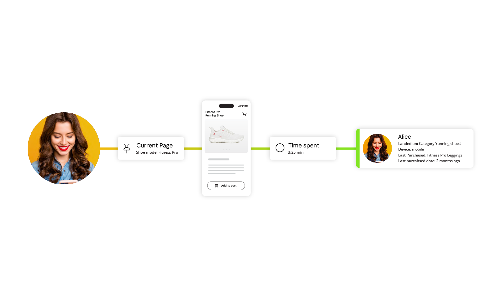 Customer journey Illustration