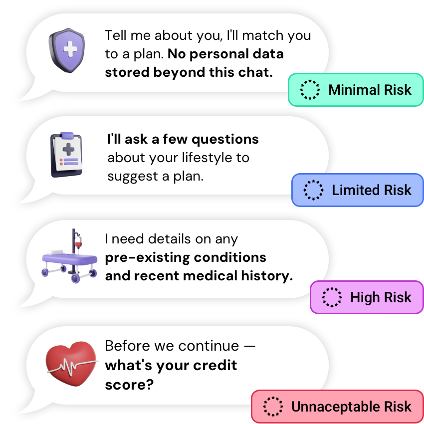 EU AI ACT Risk criteria