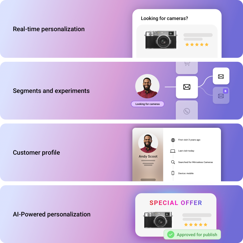 CoreMedia headless personalization